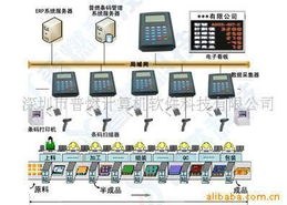 深圳市普燃计算机软件科技有限公司 管理软件产品列表
