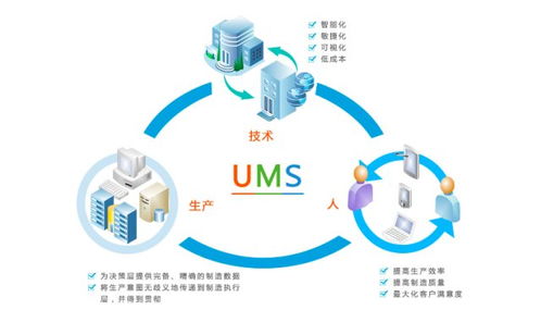 具备大牛基因的新股 集智能制造,智能家居,车联网与一身