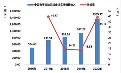 跨国公司与中国 跨国公司在中国有哪些发展机遇 报告发布